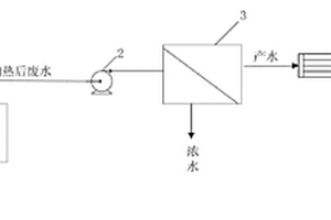 硝基氯苯廢水的反滲透濃水深度處理方法