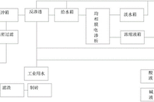 燃煤電廠脫硫廢水零排放處理工藝