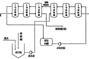 高濃度含酚廢水的絡合離心萃取法