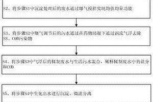 水貂皮鞣制廢水處理工藝及裝置