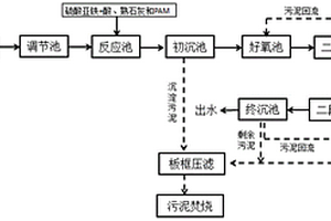 高效經(jīng)濟去除印染廢水中銻的方法及設(shè)備