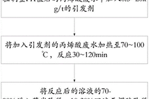 丙烯酸廢水處理方法