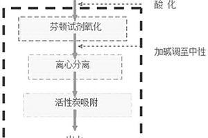 煉化堿渣廢水的處理方法