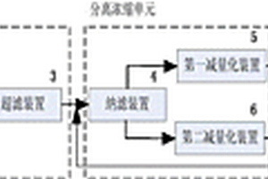 從脫硫廢水中制取硫酸鎂的系統(tǒng)