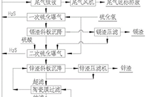 氰化鍍鎘電鍍廢水處理工藝及其系統(tǒng)