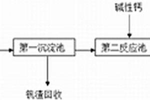 含釩含鋁廢水的處理方法