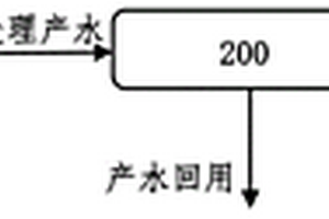 燃煤電廠(chǎng)高效低成本脫硫廢水處理的零排放系統(tǒng)