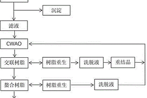 迷迭香脂溶性提取廢水的資源化系統(tǒng)及方法