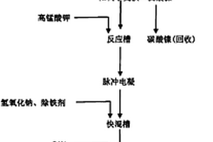 化學(xué)鍍鎳廢水處理方法