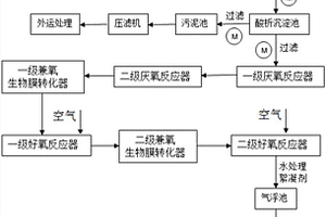 基于厭氧-兼氧-好氧的堿減量廢水處理系統(tǒng)