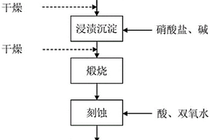 沸石負載催化劑、其制備方法及在處理有機廢水中的應(yīng)用