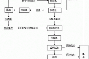 含重金屬離子廢水深度凈化與回收利用的方法