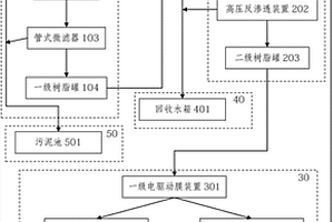 基于多級(jí)電驅(qū)動(dòng)離子膜處理高含鹽廢水的系統(tǒng)