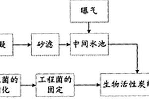 固定化生物活性炭纖維處理制藥廢水的方法