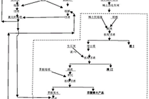 降低廢水中磷含量、COD含量的方法