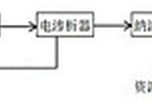 含重金屬廢水的處理方法和系統(tǒng)