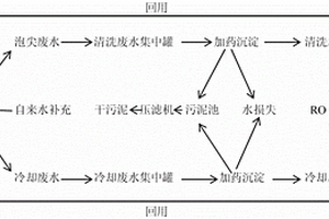 用于對刷絲或單絲生產(chǎn)中的廢水進行處理的設(shè)備