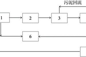 丁苯橡膠生產(chǎn)廢水的處理方法