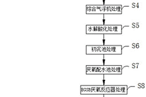 活性污泥-生物膜共生系統(tǒng)處理香料含油廢水的方法