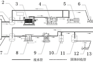 鋼材行業(yè)酸洗廢液及沖洗廢水近零排放處理系統(tǒng)及其工藝