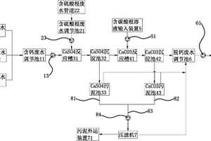 廢水預(yù)處理除鈣裝置