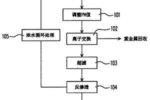 化學(xué)鍍銅漂洗廢水處理工藝