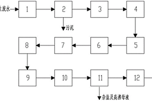 SCR脫硝催化劑再生廢水零排放處理系統(tǒng)