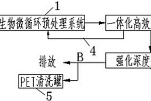 適用于PET物理再生廢水的污染物減排系統(tǒng)及方法