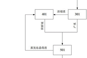 農(nóng)藥廢水的處理系統(tǒng)