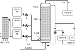 沸石吸附脫除廢水中氨氮的方法及吸附脫氮裝置