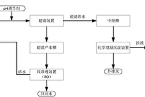 研磨廢水處理系統(tǒng)