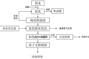 制造業(yè)乳化液廢水超低排放的處理方法