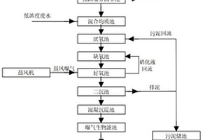 焦化廢水零排放回用的處理方法