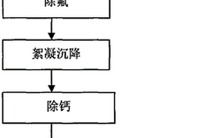 含氟氨氮廢水的處理工藝