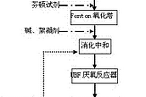 高濃度有機(jī)廢水處理方法及系統(tǒng)