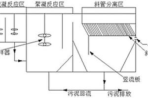 脫硫高鹽廢水處理裝置及方法