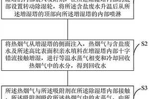 基于熱煙氣與吸附劑的廢水回收工藝及系統(tǒng)