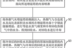 多效換熱的增濕-除濕塔廢水回收工藝及系統(tǒng)