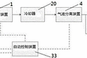 高濃度有機廢水濕式氧化處理系統(tǒng)