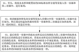 廢水中有機物質(zhì)檢測方法