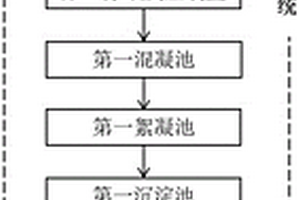 酸化壓裂廢水處理系統(tǒng)