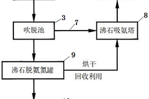 高氨氮除臭廢水的處理方法及其處理系統(tǒng)