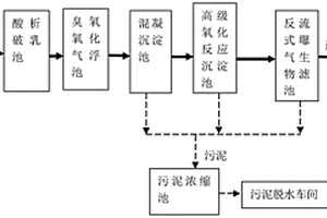 機(jī)械刀削廢水處理裝置與方法