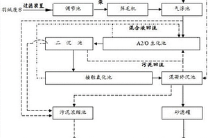 羽絨廢水回收處理的裝置及方法