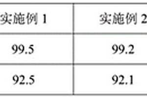 處理含砷有機(jī)廢水的復(fù)合劑及其制備方法和應(yīng)用