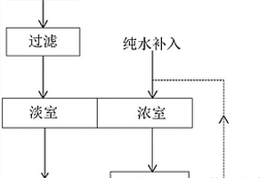 易結(jié)垢性廢水濃縮減量方法