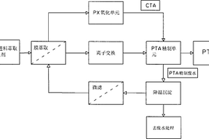 精對(duì)苯二甲酸生產(chǎn)廢水的回收利用方法