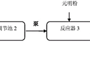 水溶布溶解廢水組合設(shè)備及預(yù)處理工藝