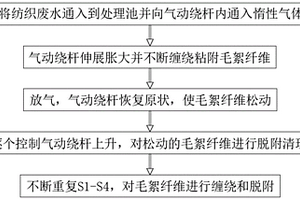 氣動(dòng)脫附型紡織廢水的毛絮纖維處理方法