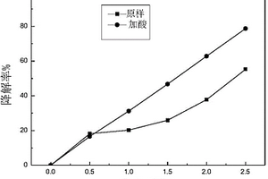 高氯酸鹽廢水催化還原快速處理方法